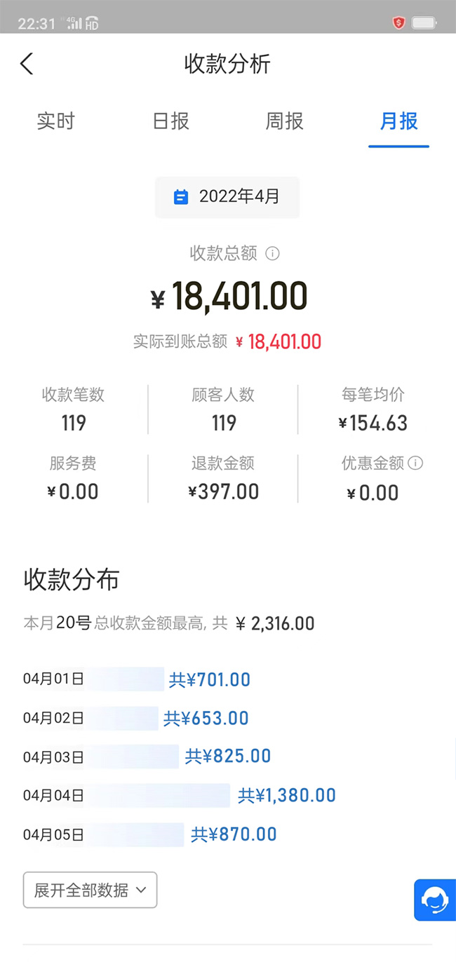副豪：我做闲鱼副业一个月利润10000+，做好这4点是关键！